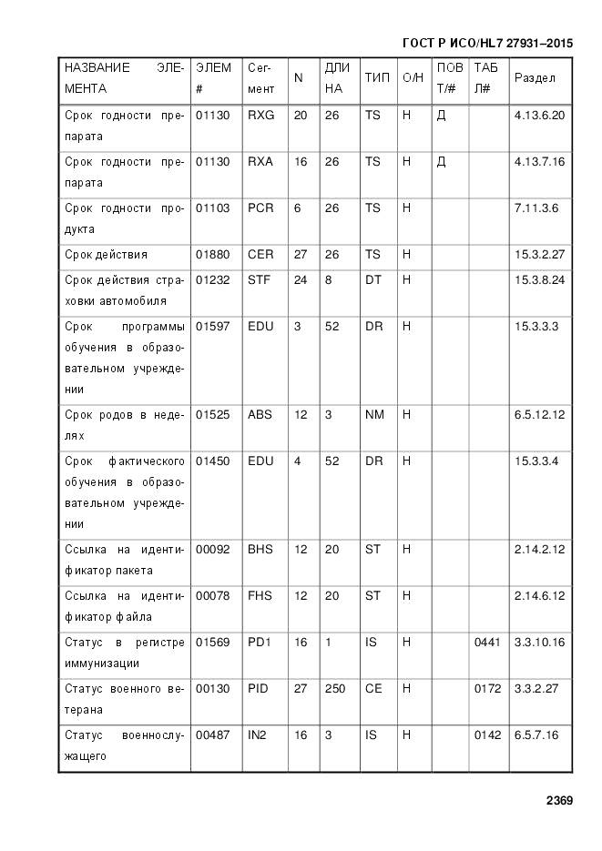 ГОСТ Р ИСО/HL 7 27931-2015, страница 2376